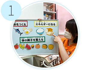 食事のアンケート、生活スタイルの把握