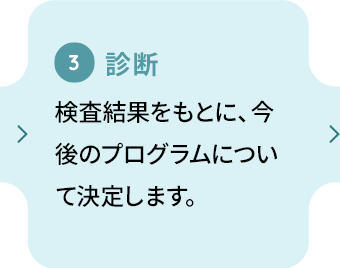 【診断】検査結果をもとに、今後のプログラムについて決定します。